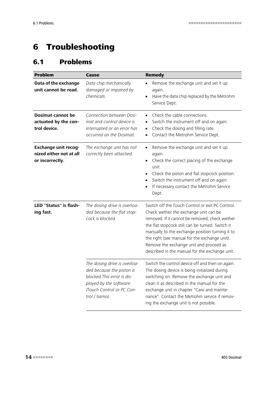 6 troubleshooting, 1 problems, Problems | Metrohm 805 Dosimat User Manual | Page 22 / 34