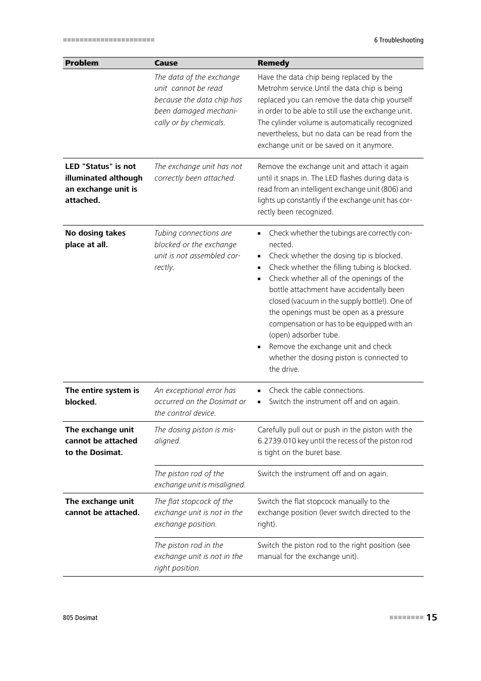 Metrohm 805 Dosimat User Manual | Page 23 / 34