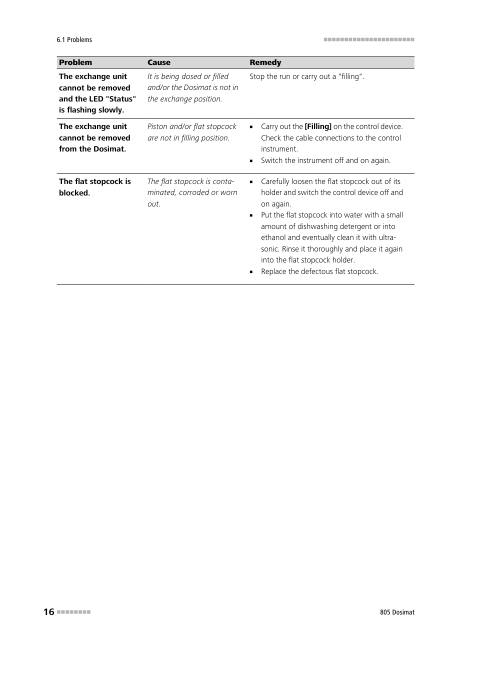 Metrohm 805 Dosimat User Manual | Page 24 / 34