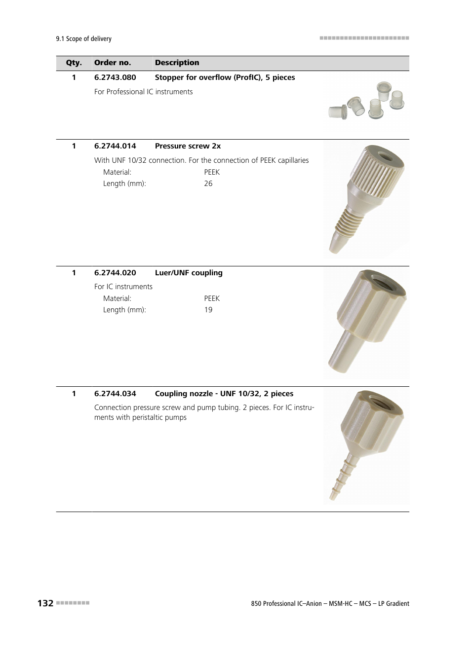 Metrohm 850 Professional IC Anion MSM-HC MCS LP-Gradient User Manual | Page 142 / 150