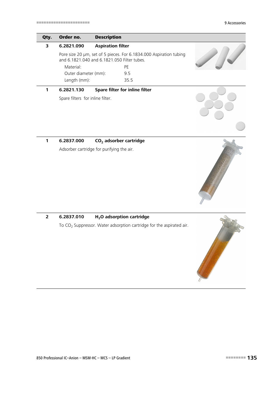 Metrohm 850 Professional IC Anion MSM-HC MCS LP-Gradient User Manual | Page 145 / 150