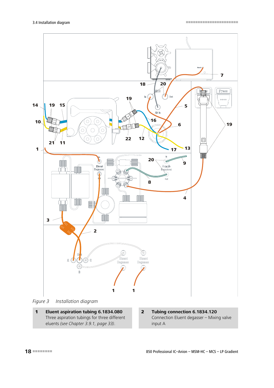 Figure 3, Installation diagram | Metrohm 850 Professional IC Anion MSM-HC MCS LP-Gradient User Manual | Page 28 / 150
