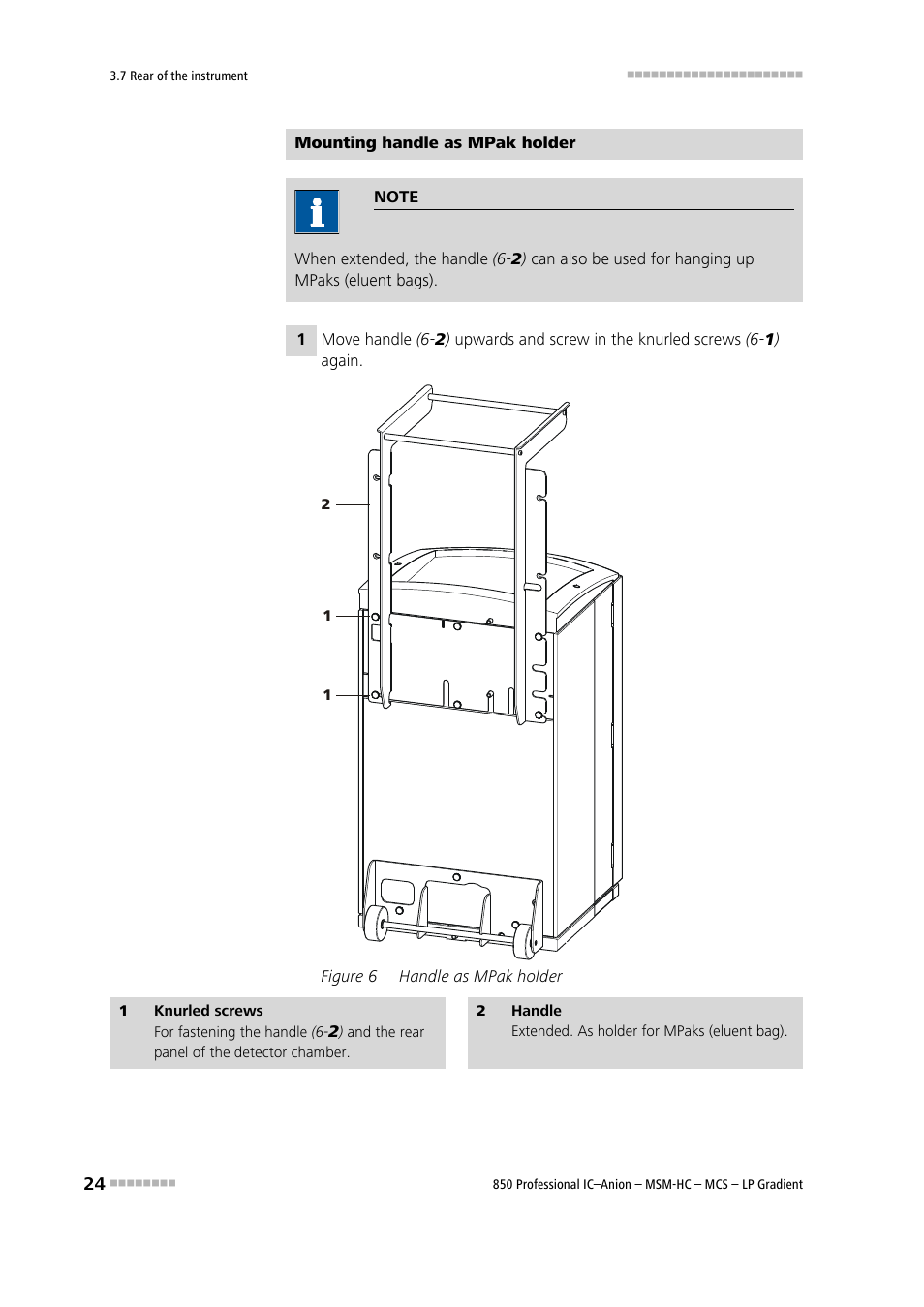Figure 6, Handle as mpak holder | Metrohm 850 Professional IC Anion MSM-HC MCS LP-Gradient User Manual | Page 34 / 150
