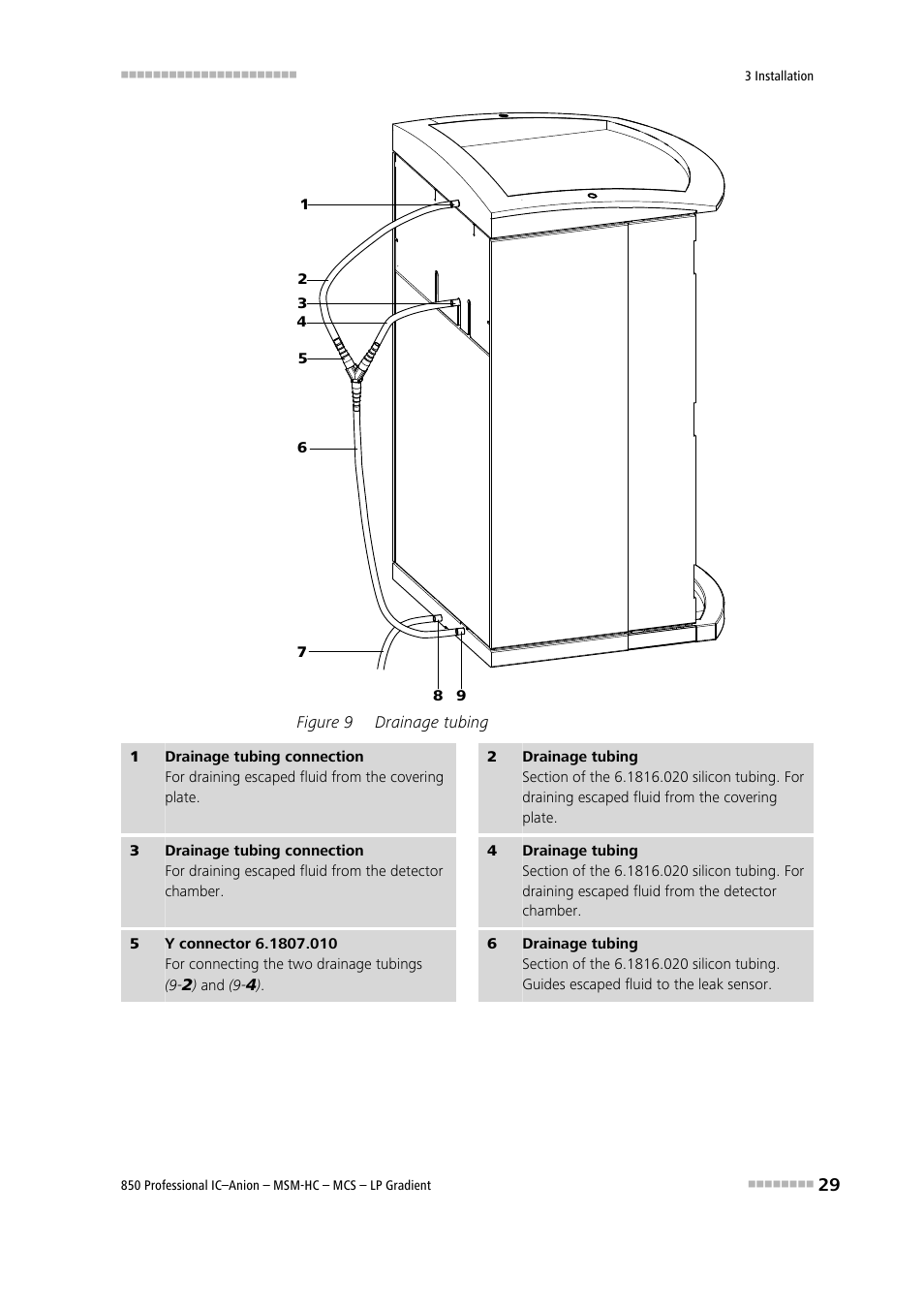 Figure 9, Drainage tubing | Metrohm 850 Professional IC Anion MSM-HC MCS LP-Gradient User Manual | Page 39 / 150