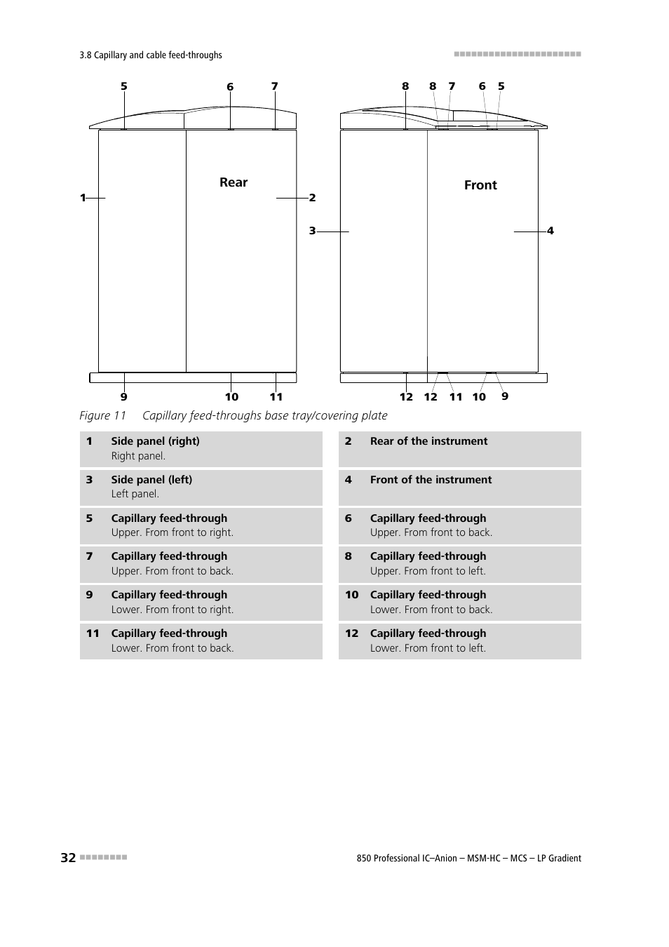 Figure 11, Capillary feed-throughs base tray/covering plate | Metrohm 850 Professional IC Anion MSM-HC MCS LP-Gradient User Manual | Page 42 / 150