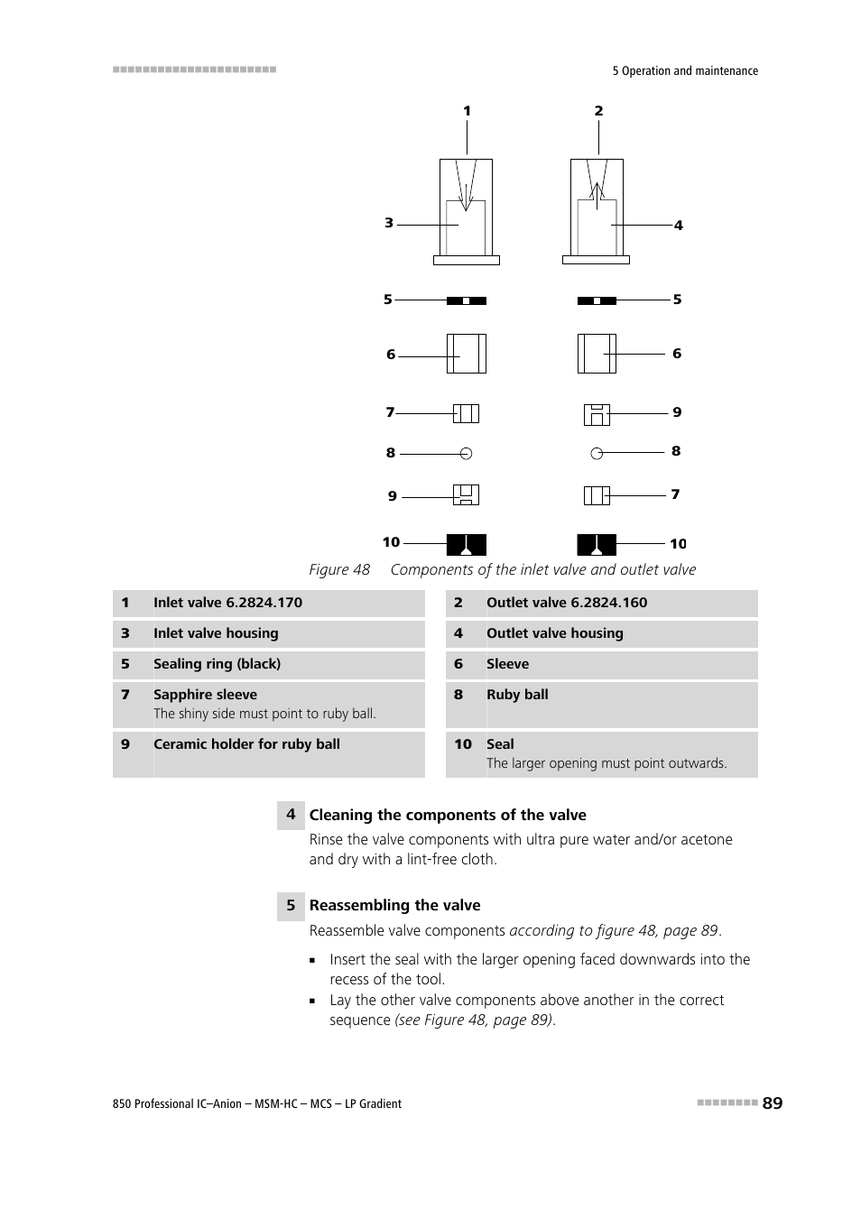 Figure 48, Components of the inlet valve and outlet valve | Metrohm 850 Professional IC Anion MSM-HC MCS LP-Gradient User Manual | Page 99 / 150