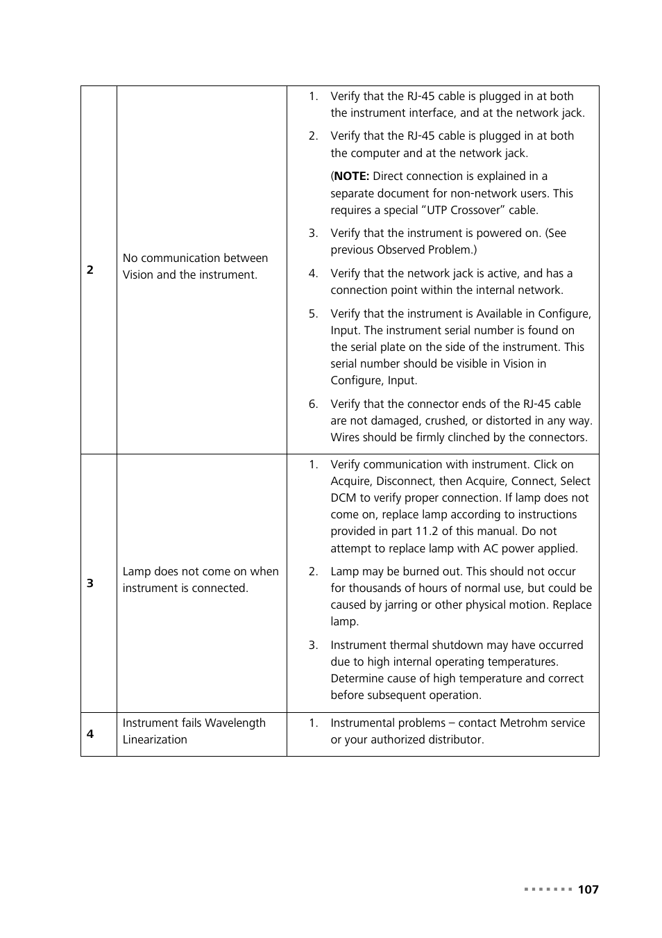 Metrohm NIRS XDS Process Analyzer – MicroBundle User Manual | Page 109 / 114