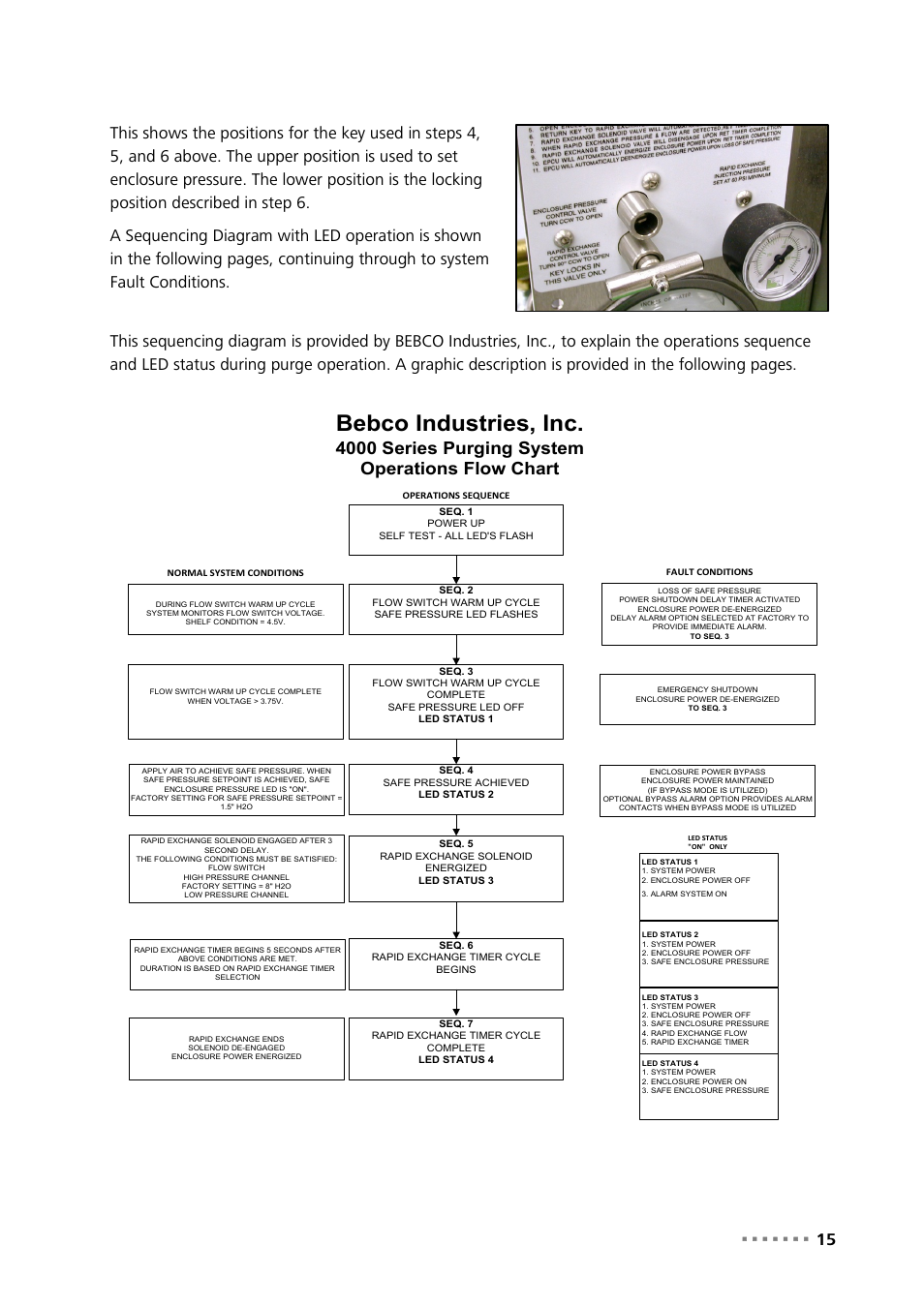 Bebco industries, inc, 4000 series purging system operations flow chart | Metrohm NIRS XDS Process Analyzer – MicroBundle User Manual | Page 17 / 114