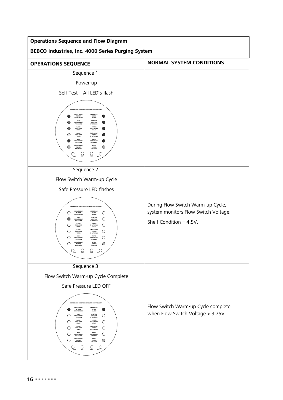 Metrohm NIRS XDS Process Analyzer – MicroBundle User Manual | Page 18 / 114