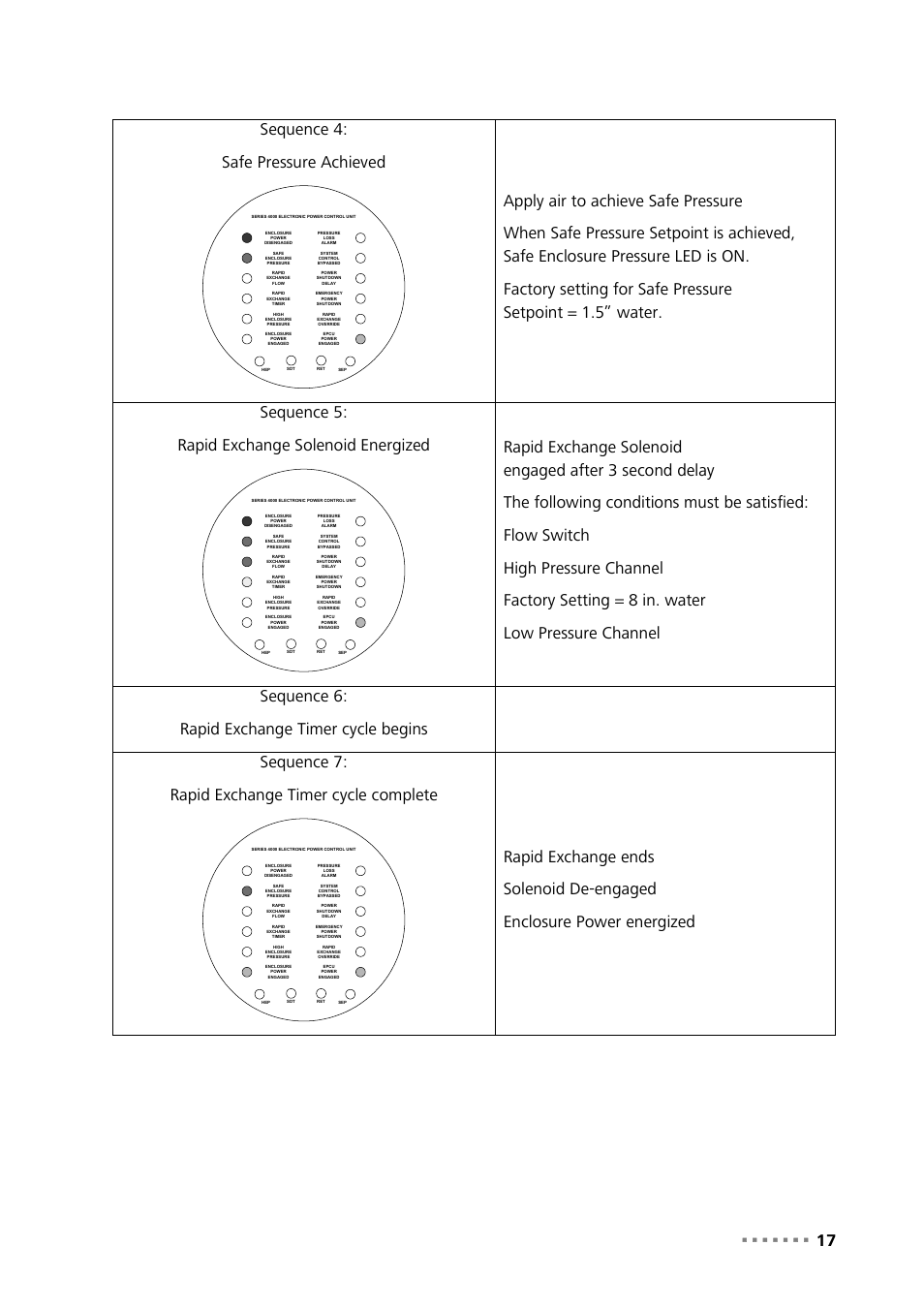 17 sequence 4: safe pressure achieved | Metrohm NIRS XDS Process Analyzer – MicroBundle User Manual | Page 19 / 114