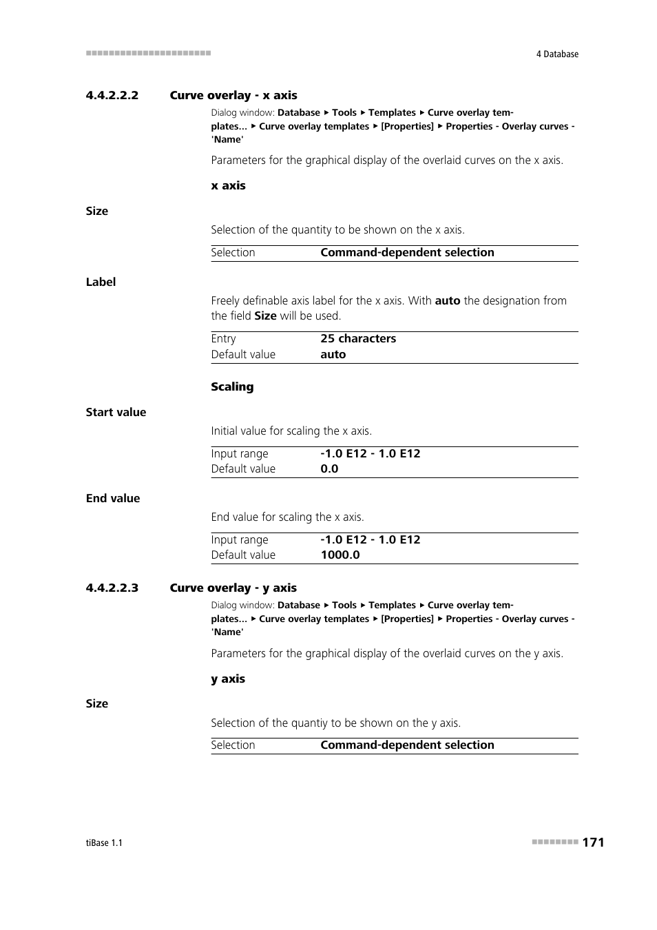 2 curve overlay - x axis, 3 curve overlay - y axis, X axis | Y axis | Metrohm tiBase 1.1 User Manual | Page 179 / 349