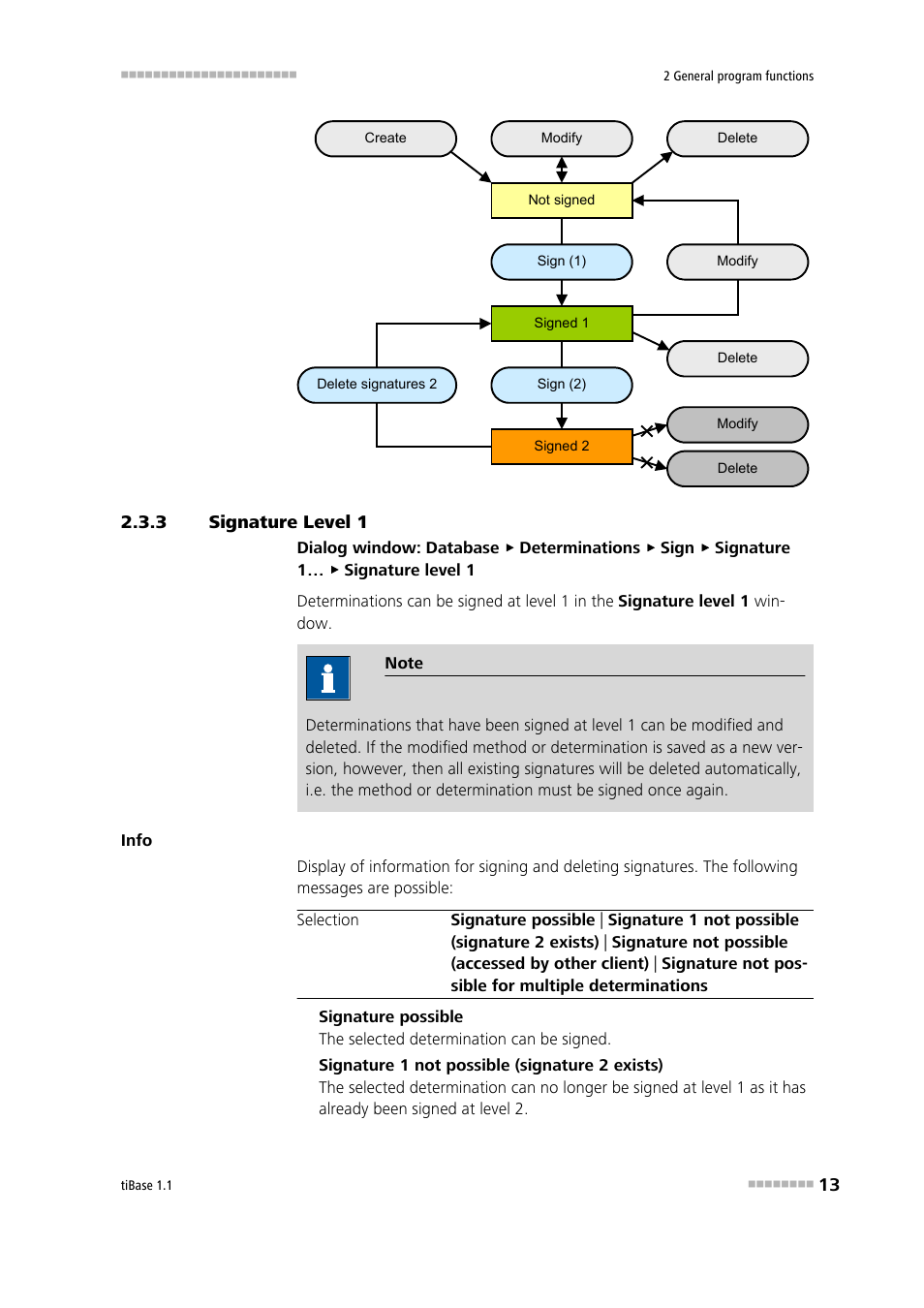 3 signature level 1, Signature level 1 | Metrohm tiBase 1.1 User Manual | Page 21 / 349