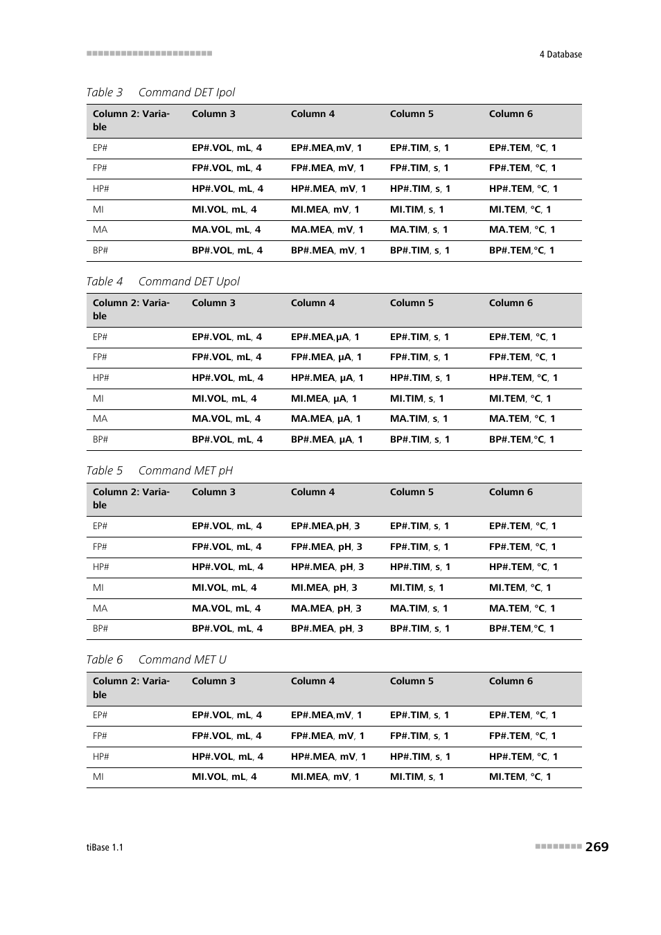 Metrohm tiBase 1.1 User Manual | Page 277 / 349