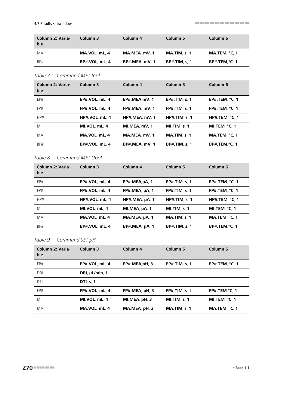 Metrohm tiBase 1.1 User Manual | Page 278 / 349