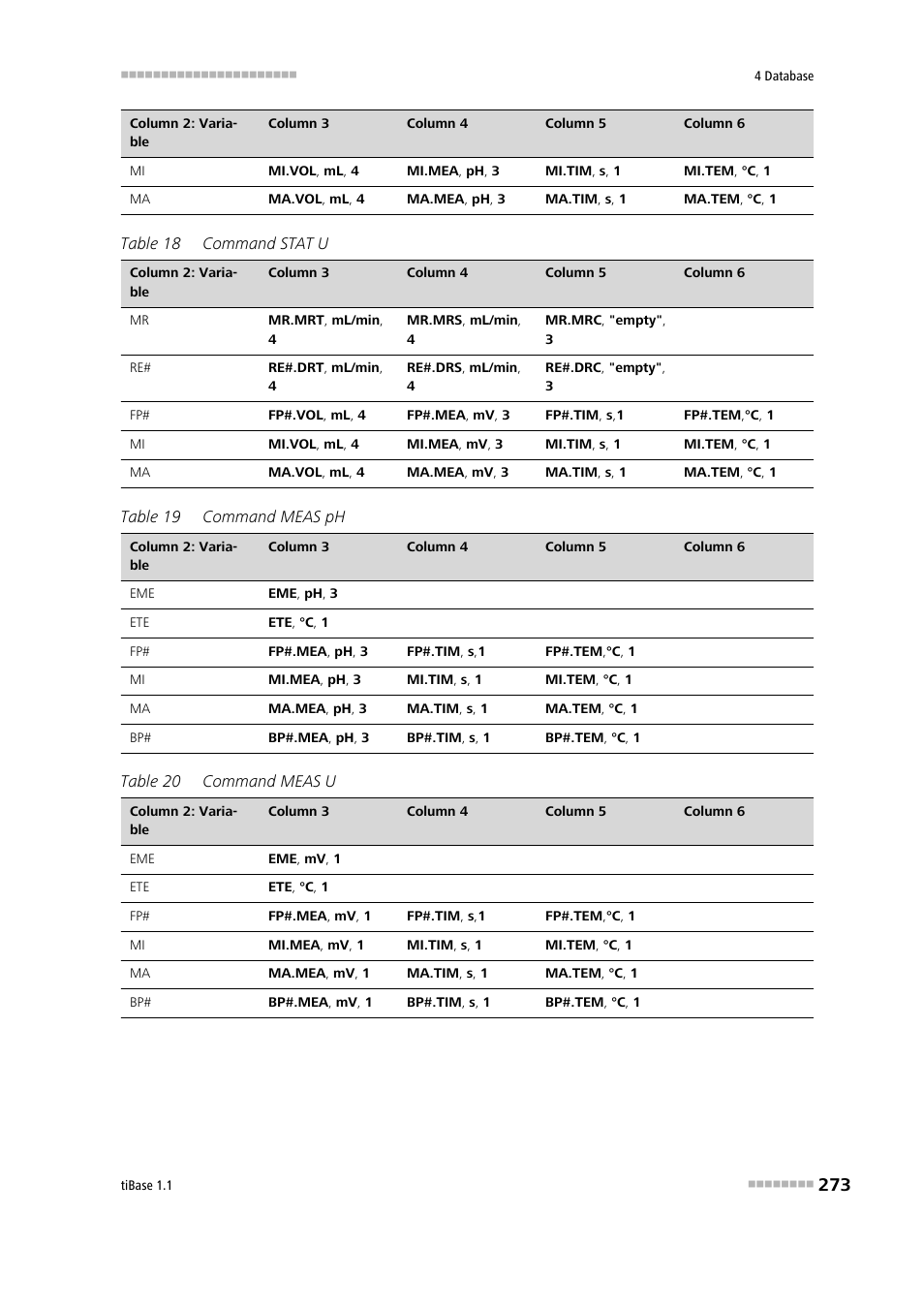 Metrohm tiBase 1.1 User Manual | Page 281 / 349