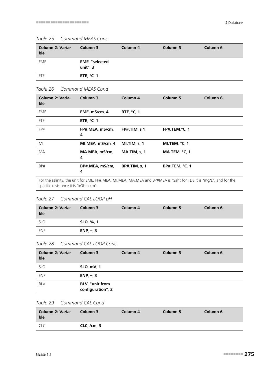 Metrohm tiBase 1.1 User Manual | Page 283 / 349