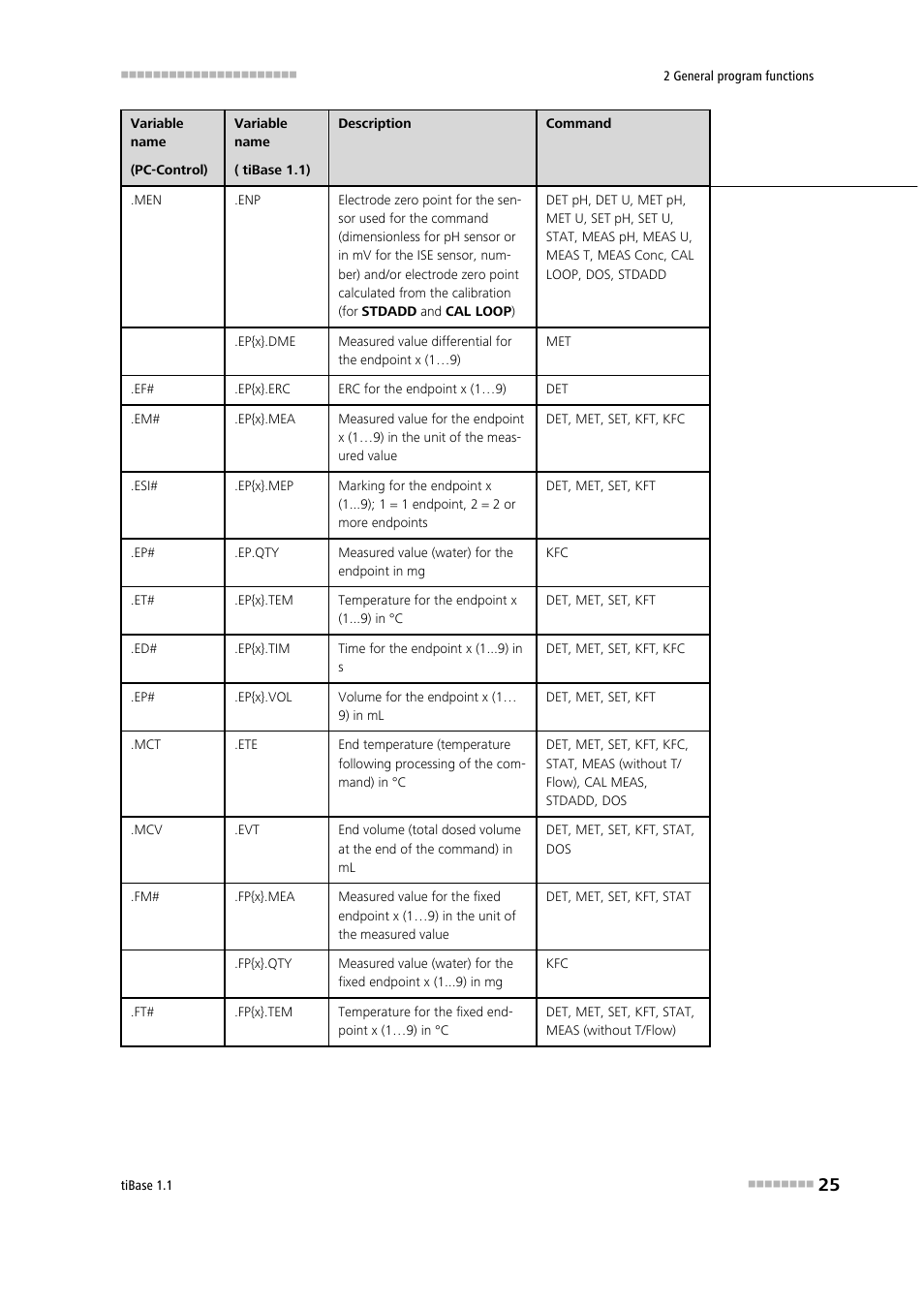 Metrohm tiBase 1.1 User Manual | Page 33 / 349