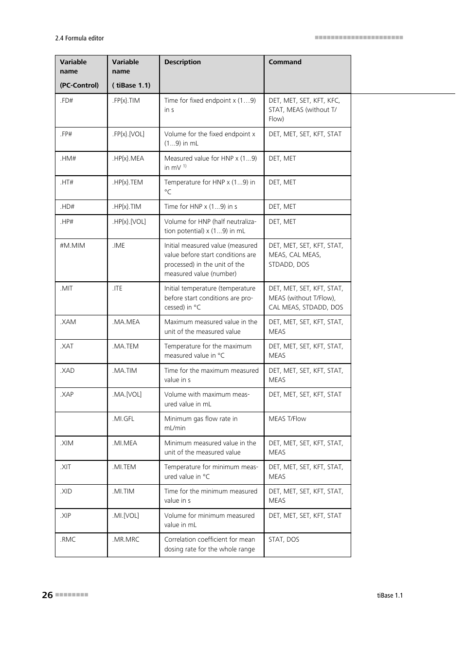 Metrohm tiBase 1.1 User Manual | Page 34 / 349