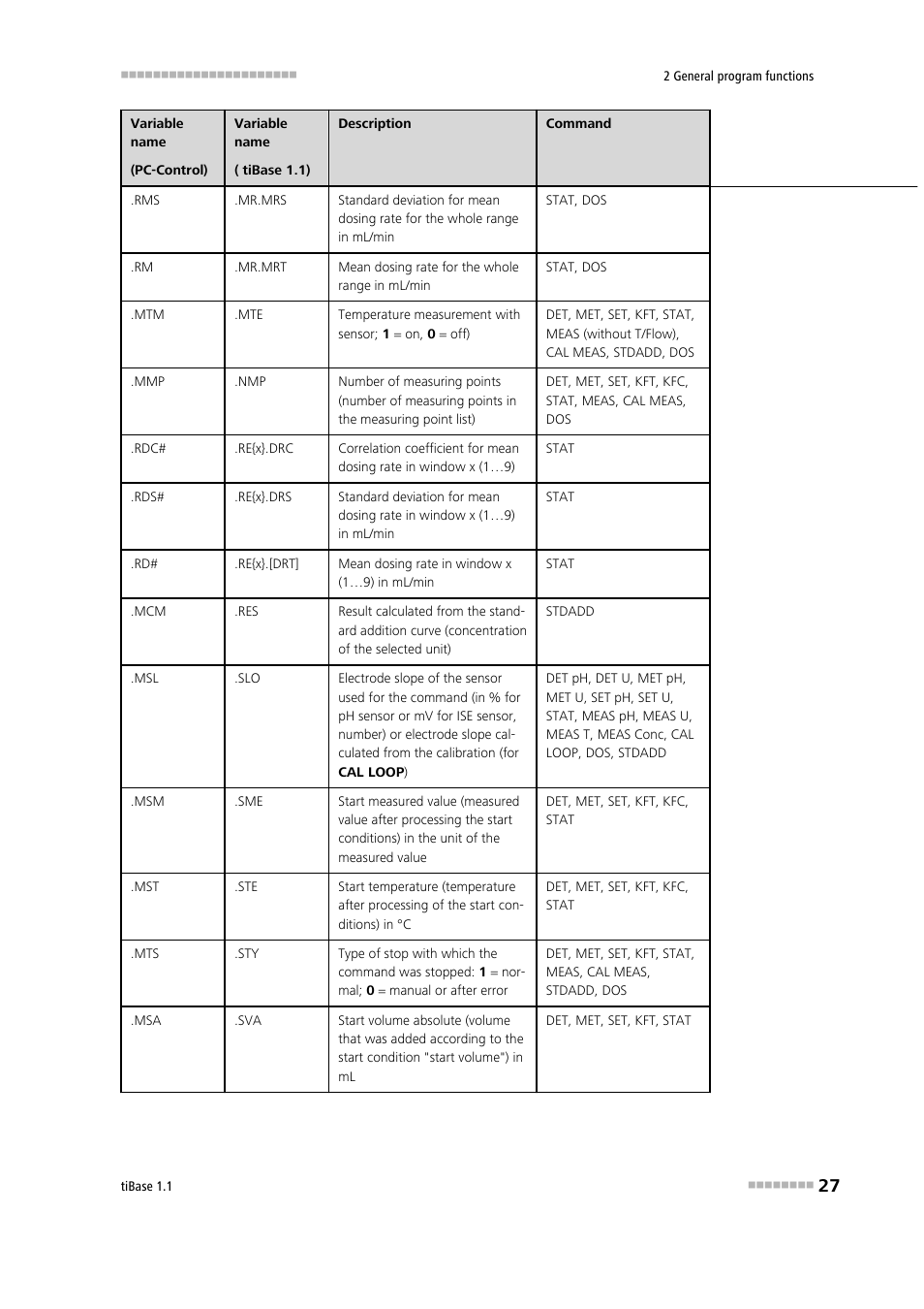 Metrohm tiBase 1.1 User Manual | Page 35 / 349