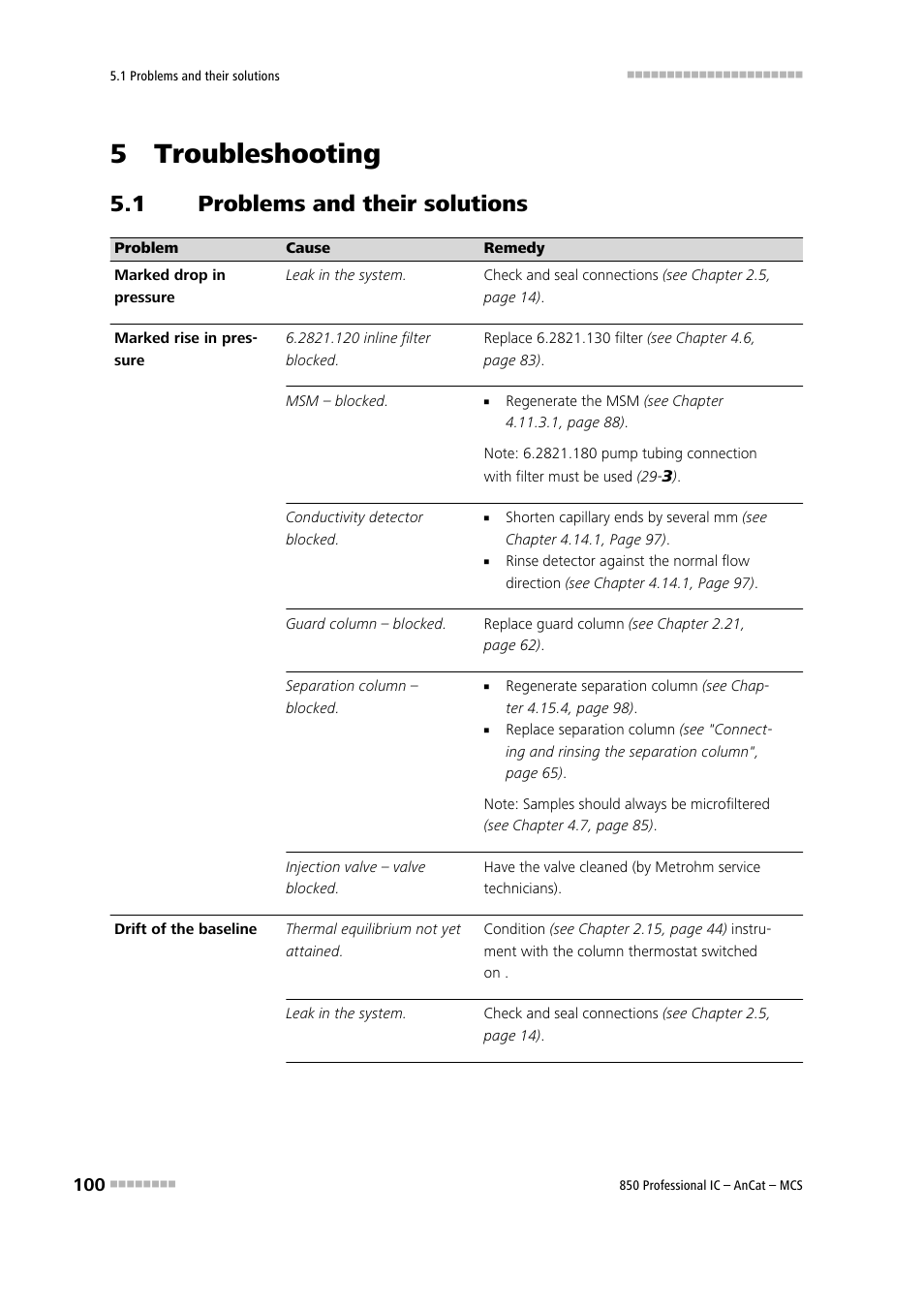 5 troubleshooting, 1 problems and their solutions, Problems and their solutions | Metrohm 850 Professional IC AnCat MCS User Manual | Page 110 / 143