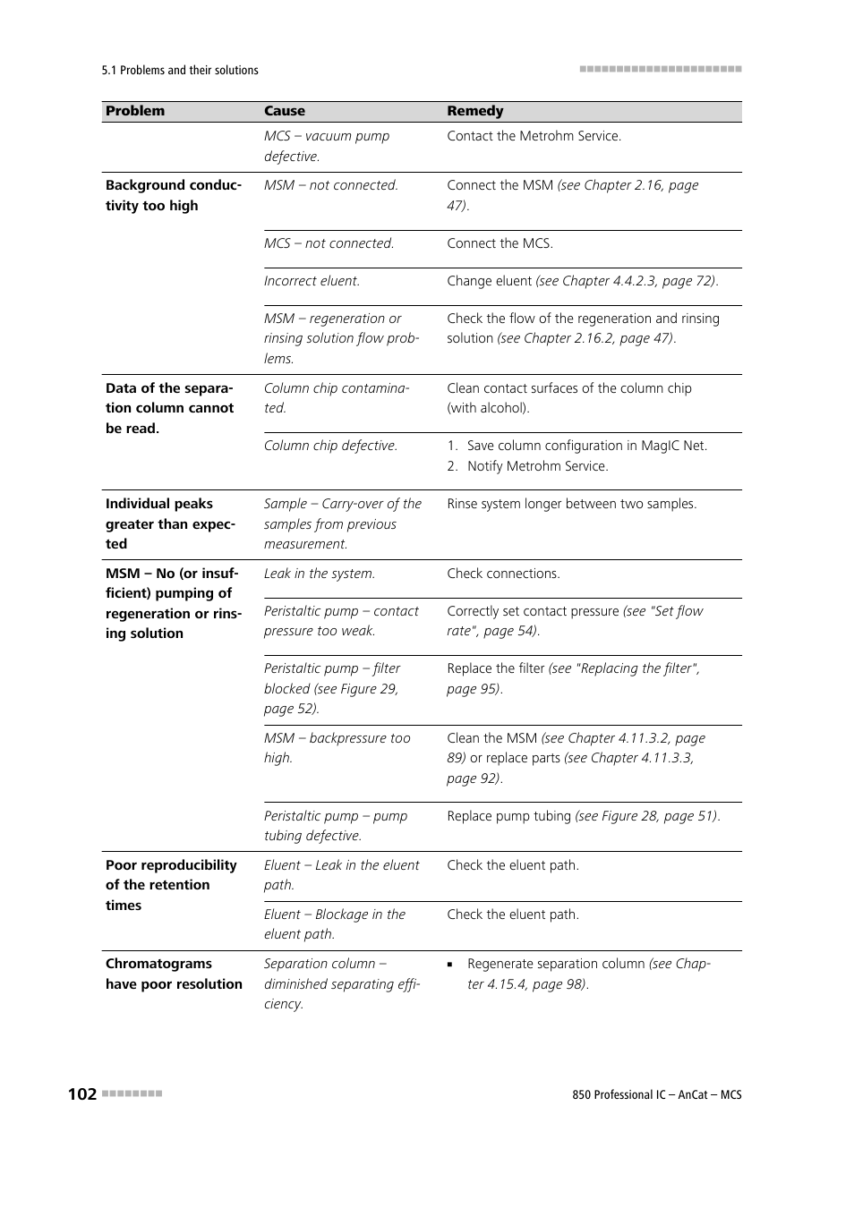 Metrohm 850 Professional IC AnCat MCS User Manual | Page 112 / 143