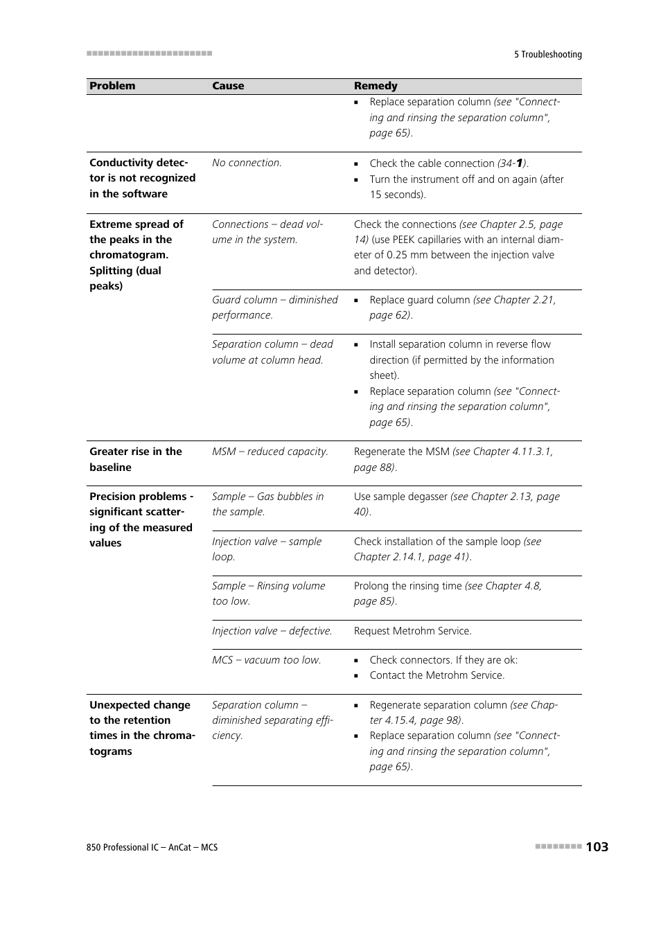 Metrohm 850 Professional IC AnCat MCS User Manual | Page 113 / 143