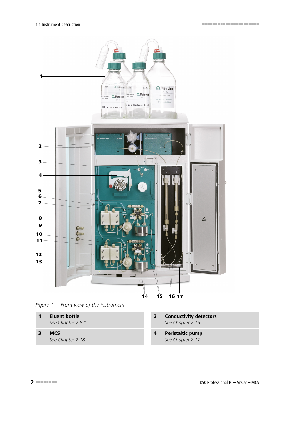 Figure 1, Front view of the instrument | Metrohm 850 Professional IC AnCat MCS User Manual | Page 12 / 143