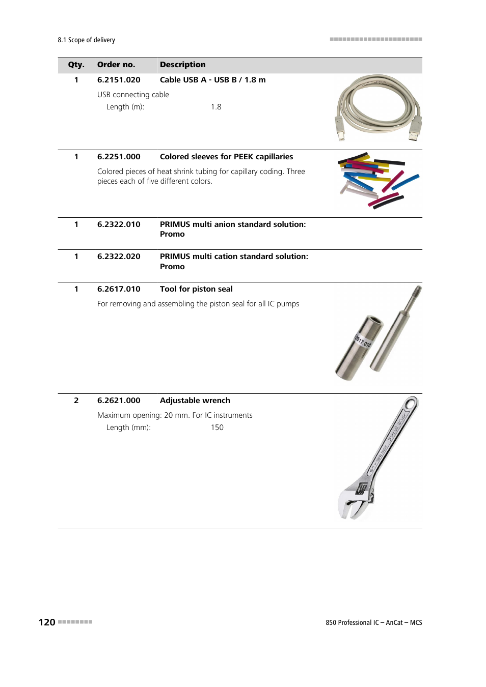 Metrohm 850 Professional IC AnCat MCS User Manual | Page 130 / 143