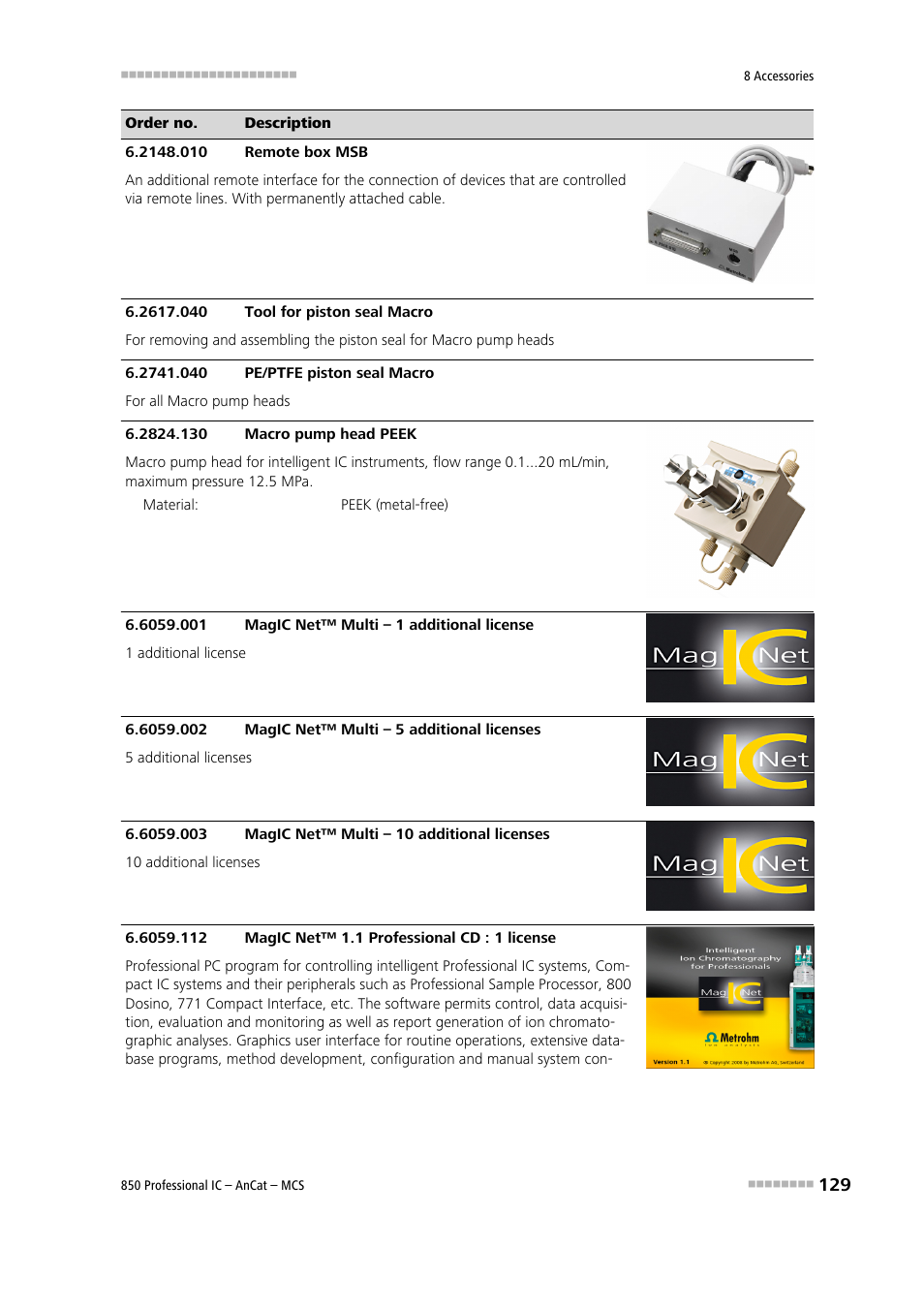 Metrohm 850 Professional IC AnCat MCS User Manual | Page 139 / 143