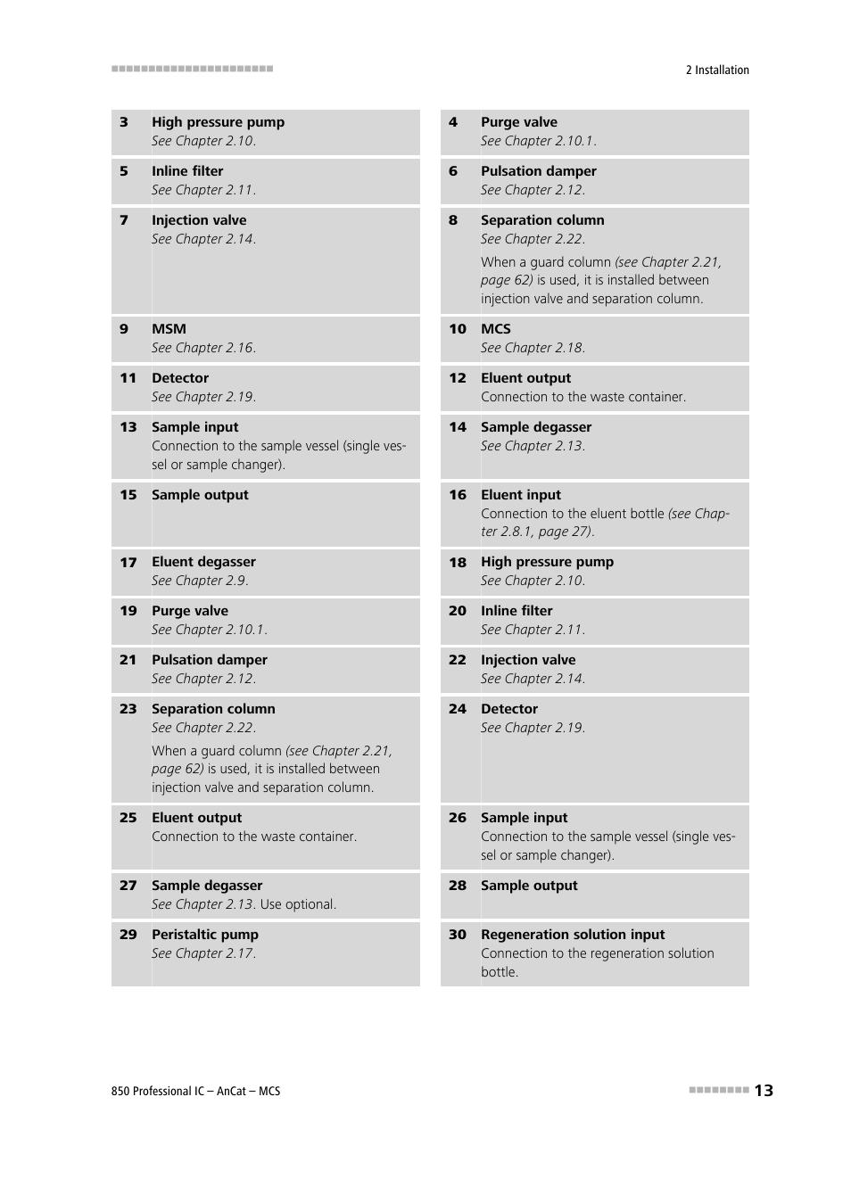 9) and mcs (2-10), With the upper high pressure pump (2-3), Msm (2-9) and the left-hand conductivity detec | 18) and | Metrohm 850 Professional IC AnCat MCS User Manual | Page 23 / 143