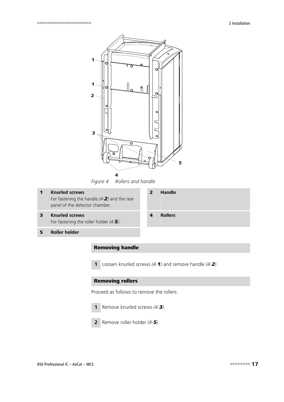 Figure 4, Rollers and handle | Metrohm 850 Professional IC AnCat MCS User Manual | Page 27 / 143