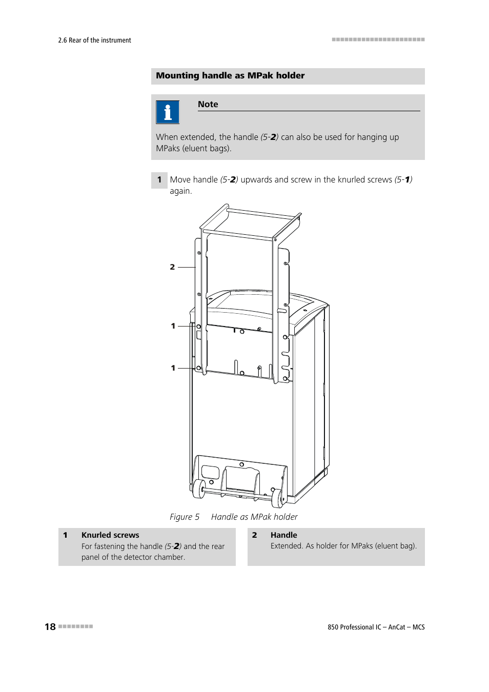 Figure 5, Handle as mpak holder | Metrohm 850 Professional IC AnCat MCS User Manual | Page 28 / 143