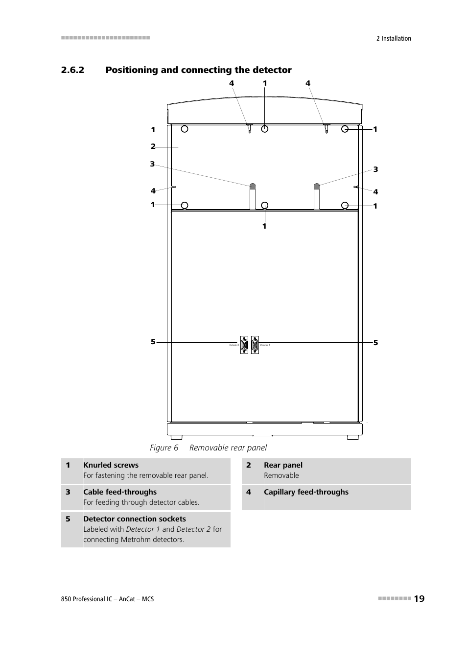 2 positioning and connecting the detector, Positioning and connecting the detector, Figure 6 | Removable rear panel, See chapter | Metrohm 850 Professional IC AnCat MCS User Manual | Page 29 / 143