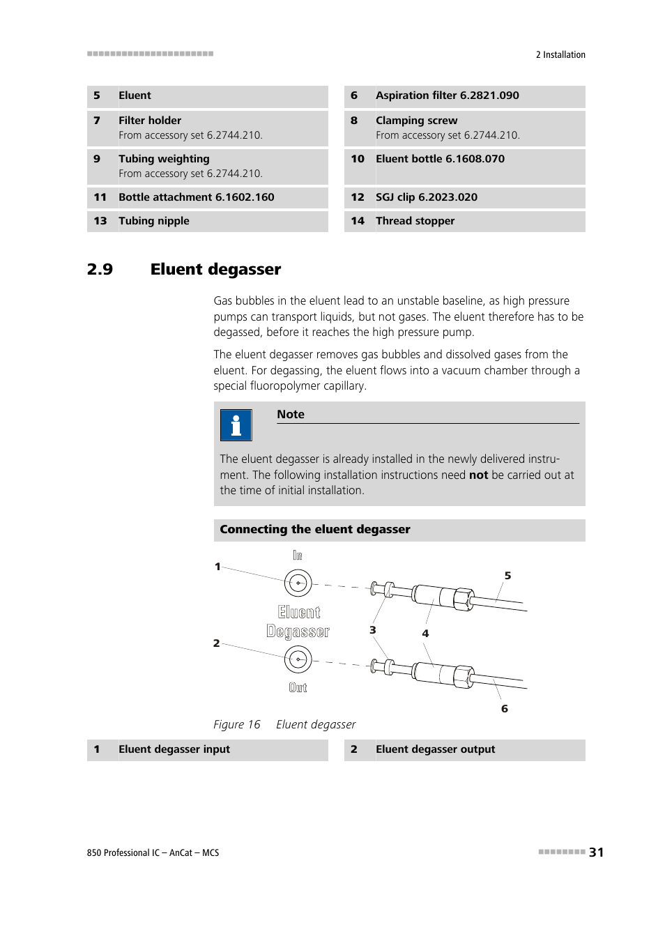 9 eluent degasser, Eluent degasser, Figure 16 | See chapter 2.9, Using the sgj clip (15-12) onto | Metrohm 850 Professional IC AnCat MCS User Manual | Page 41 / 143