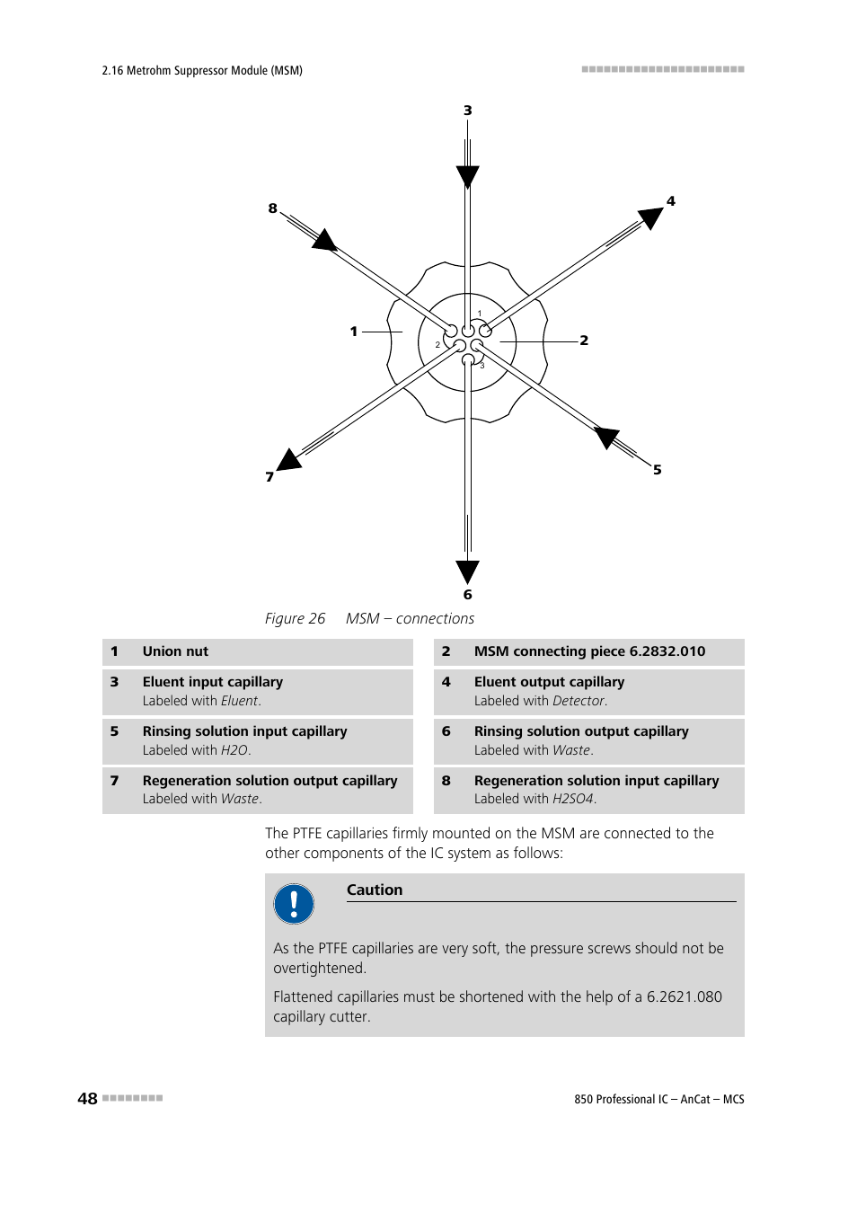 Figure 26, Msm – connections | Metrohm 850 Professional IC AnCat MCS User Manual | Page 58 / 143