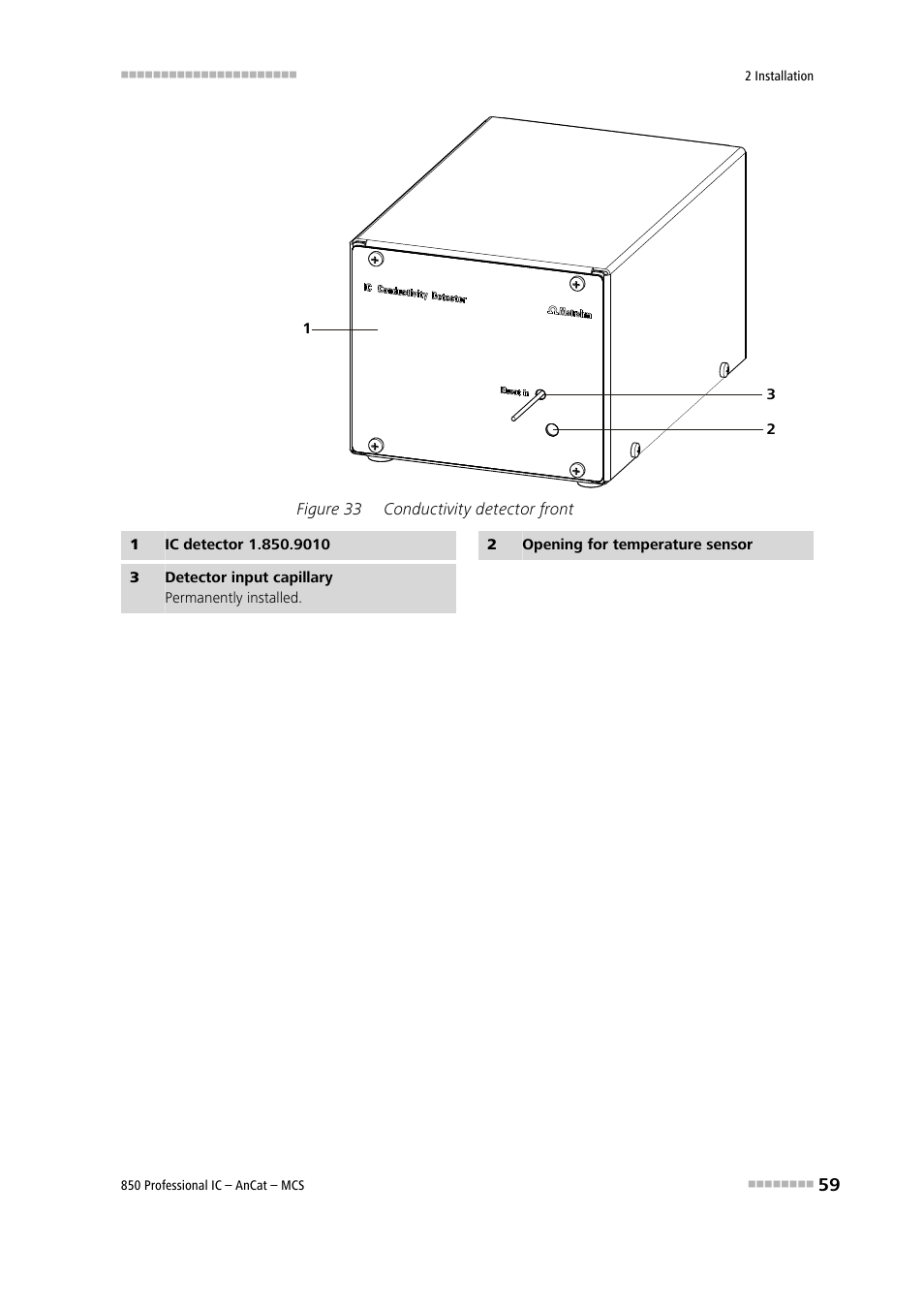 Figure 33, Conductivity detector front | Metrohm 850 Professional IC AnCat MCS User Manual | Page 69 / 143