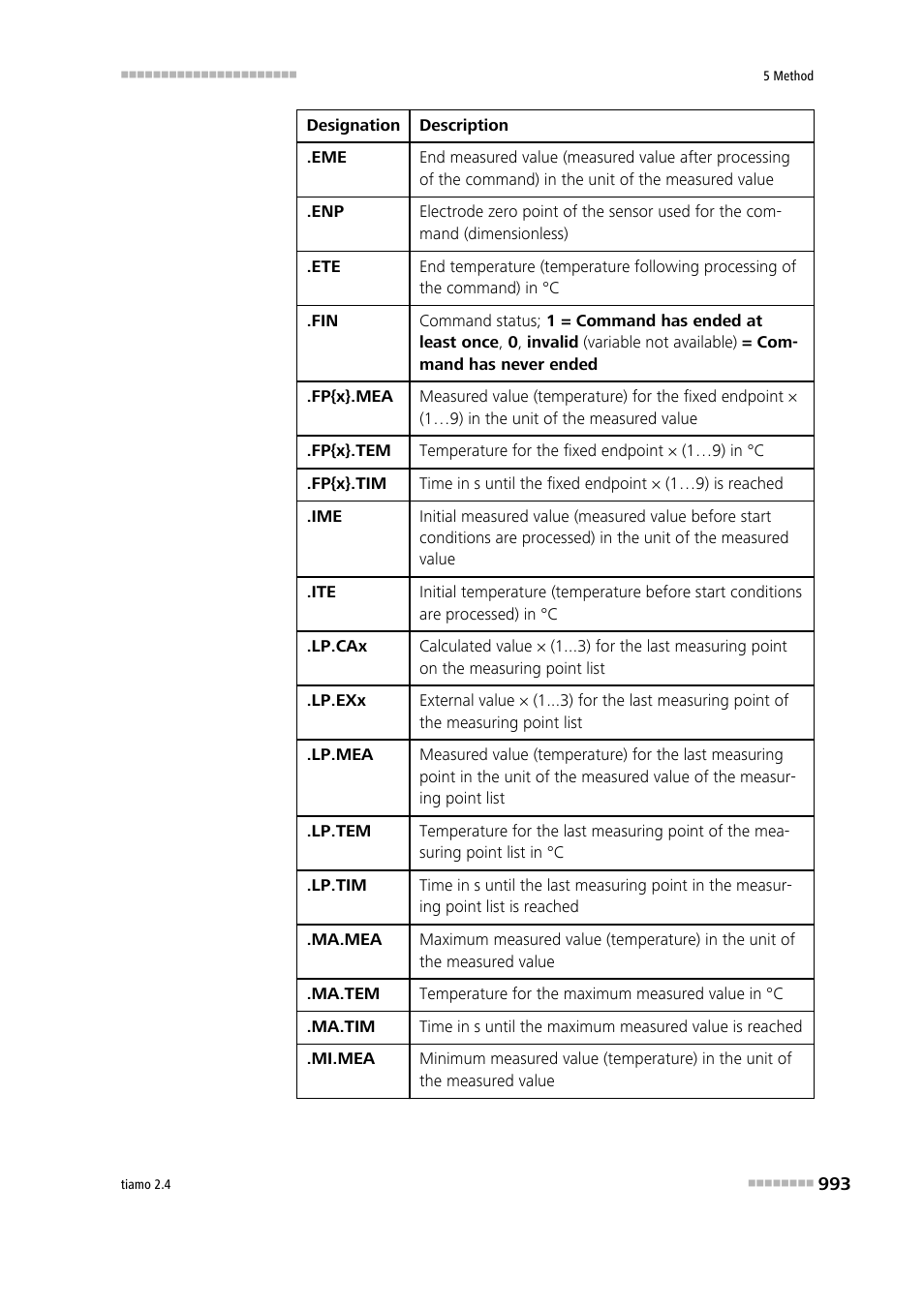 Metrohm tiamo 2.4 Manual User Manual | Page 1009 / 1717