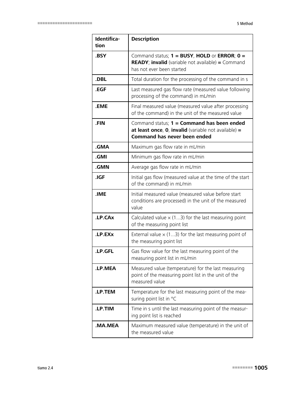 Metrohm tiamo 2.4 Manual User Manual | Page 1021 / 1717