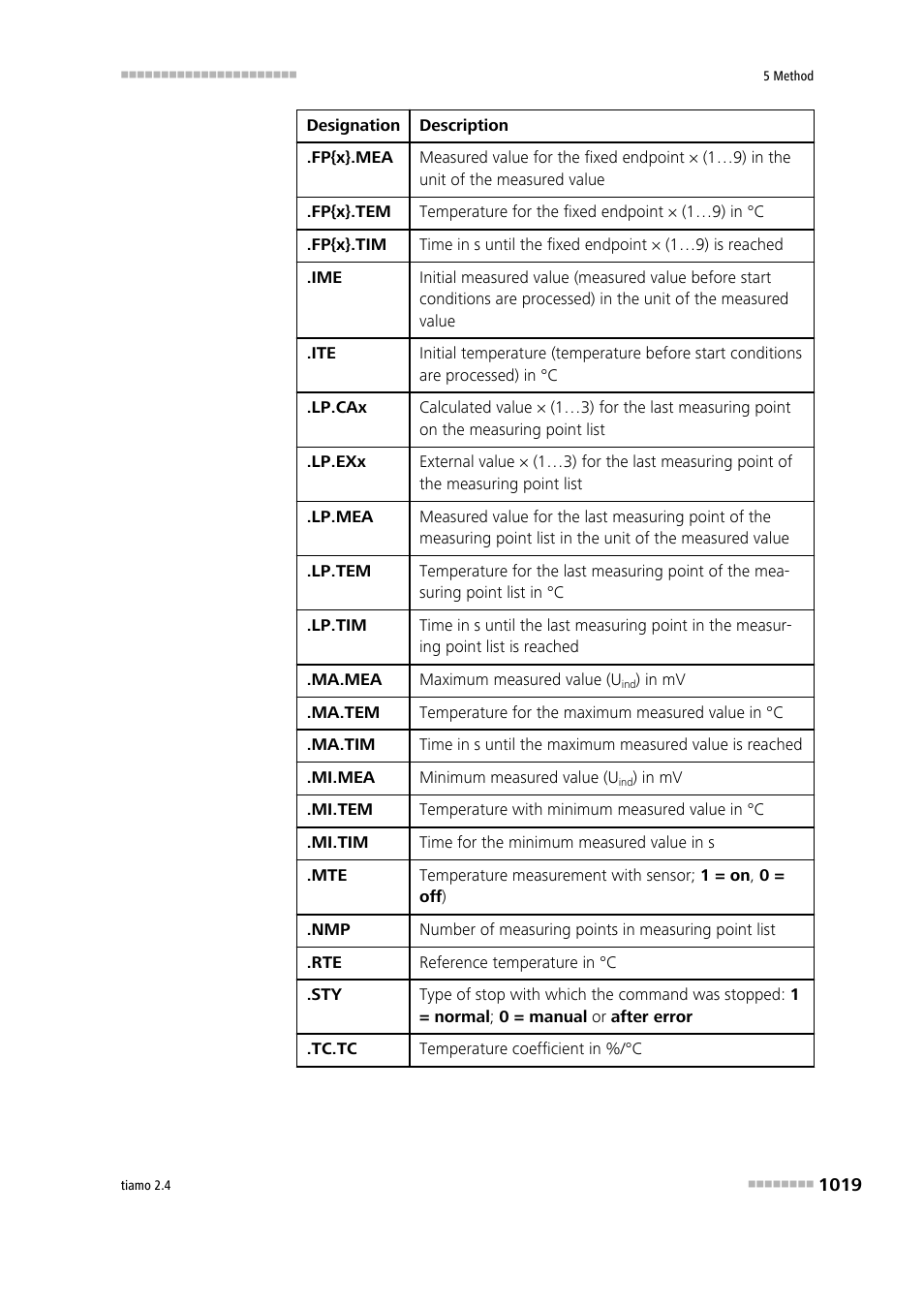 Metrohm tiamo 2.4 Manual User Manual | Page 1035 / 1717