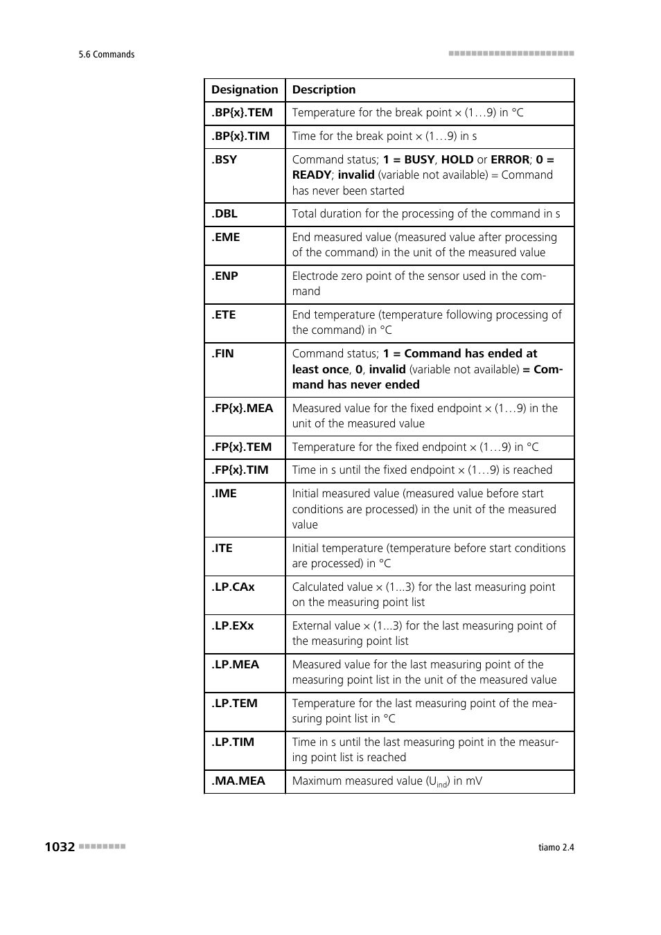 Metrohm tiamo 2.4 Manual User Manual | Page 1048 / 1717