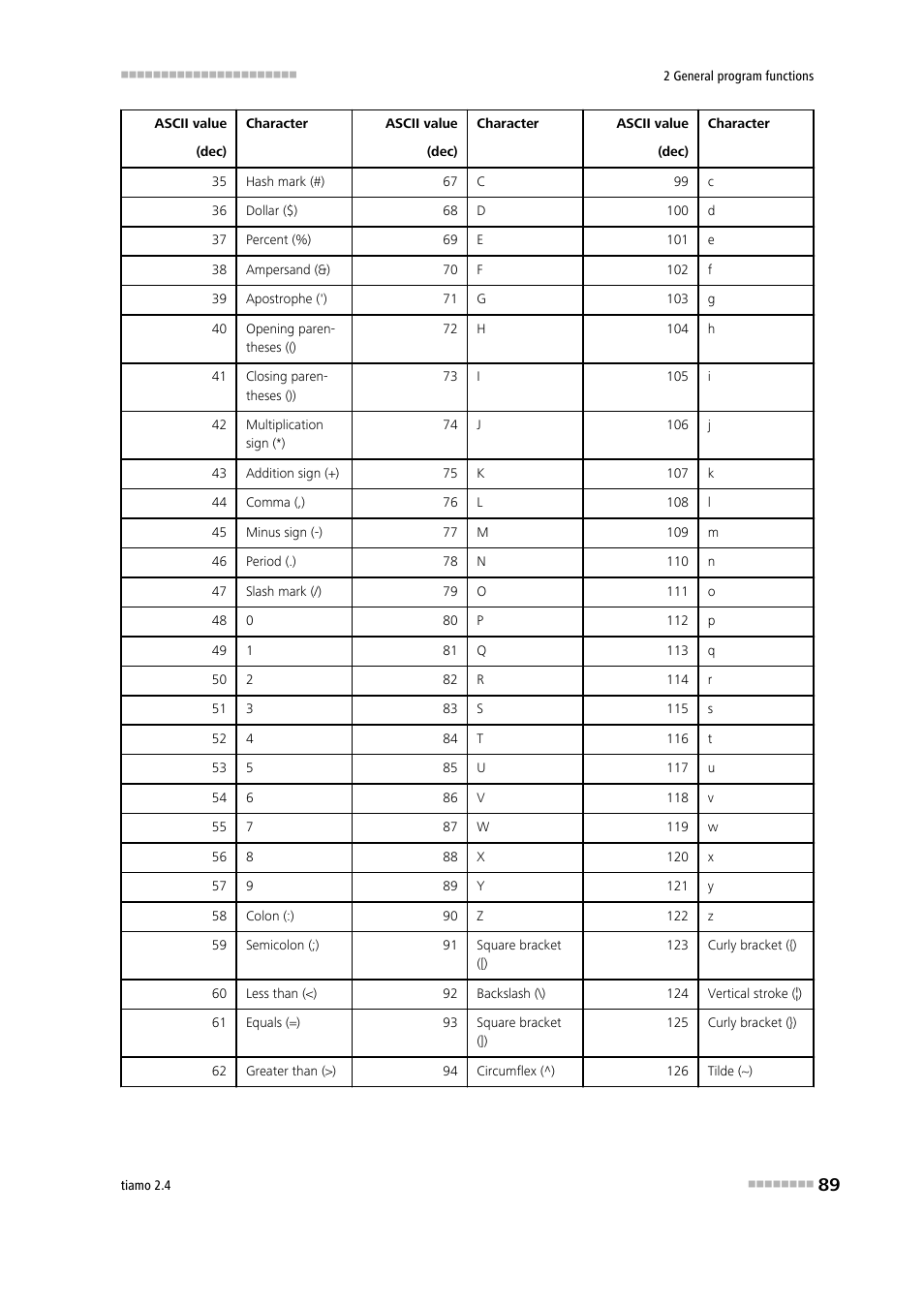 Metrohm tiamo 2.4 Manual User Manual | Page 105 / 1717