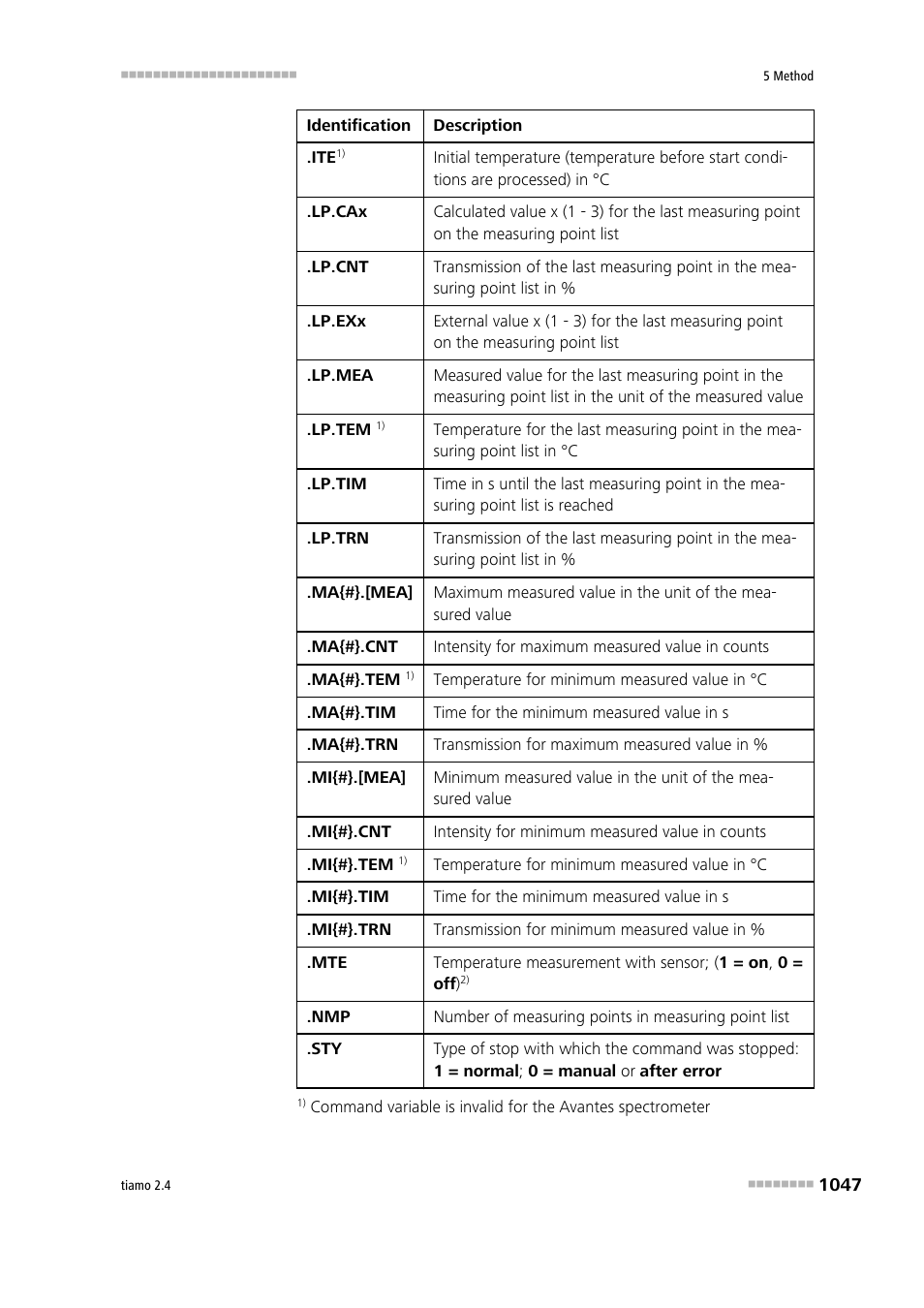 Metrohm tiamo 2.4 Manual User Manual | Page 1063 / 1717