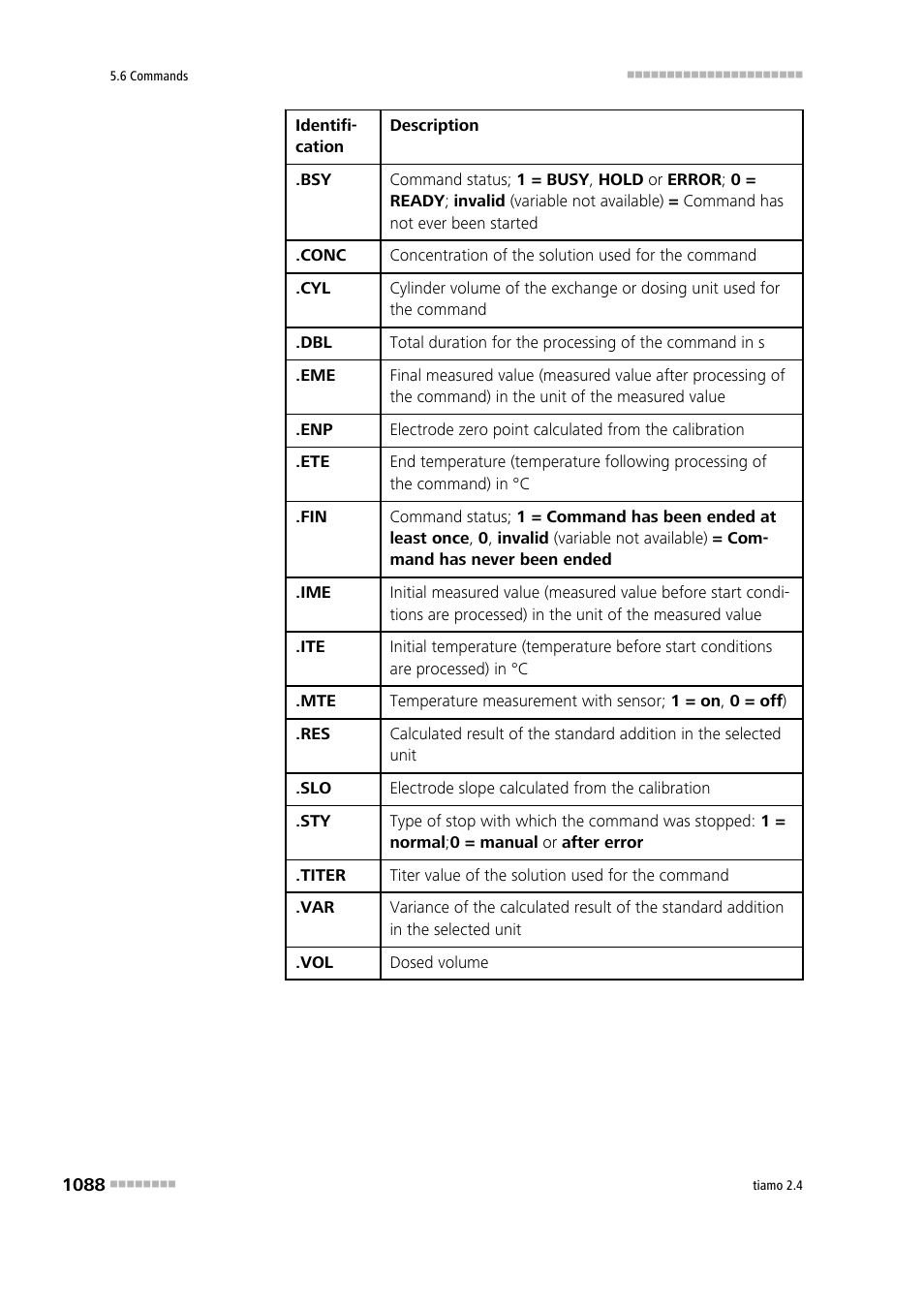 Metrohm tiamo 2.4 Manual User Manual | Page 1104 / 1717