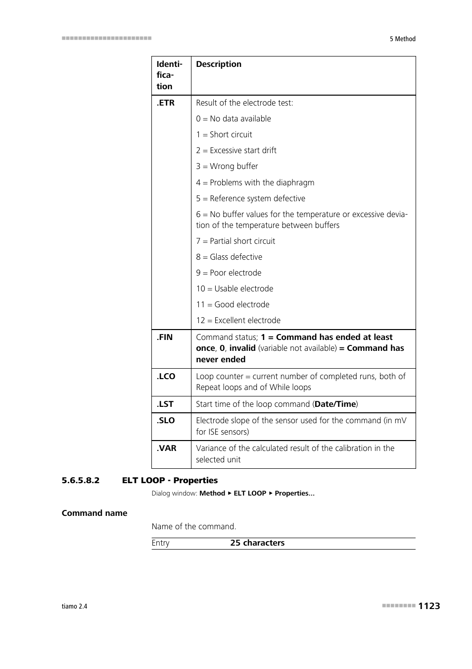 2 elt loop - properties | Metrohm tiamo 2.4 Manual User Manual | Page 1139 / 1717