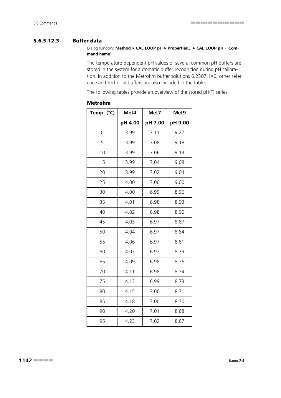 3 buffer data | Metrohm tiamo 2.4 Manual User Manual | Page 1158 / 1717