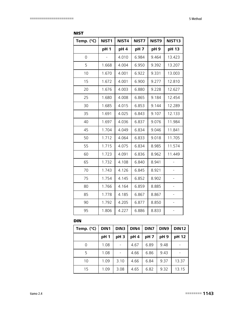 Metrohm tiamo 2.4 Manual User Manual | Page 1159 / 1717