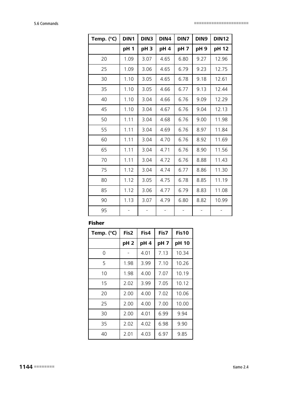 Metrohm tiamo 2.4 Manual User Manual | Page 1160 / 1717