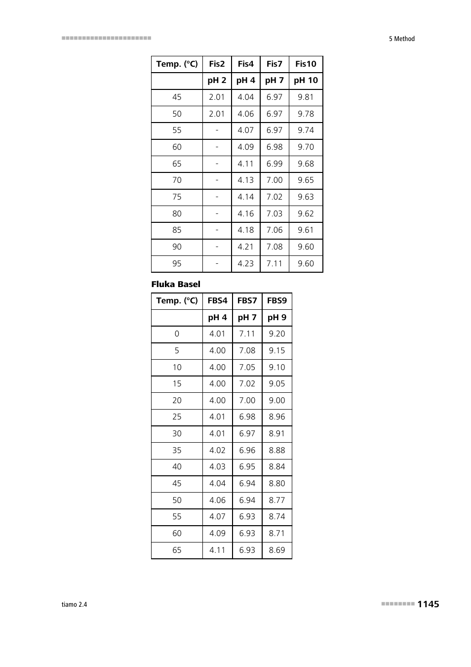 Metrohm tiamo 2.4 Manual User Manual | Page 1161 / 1717