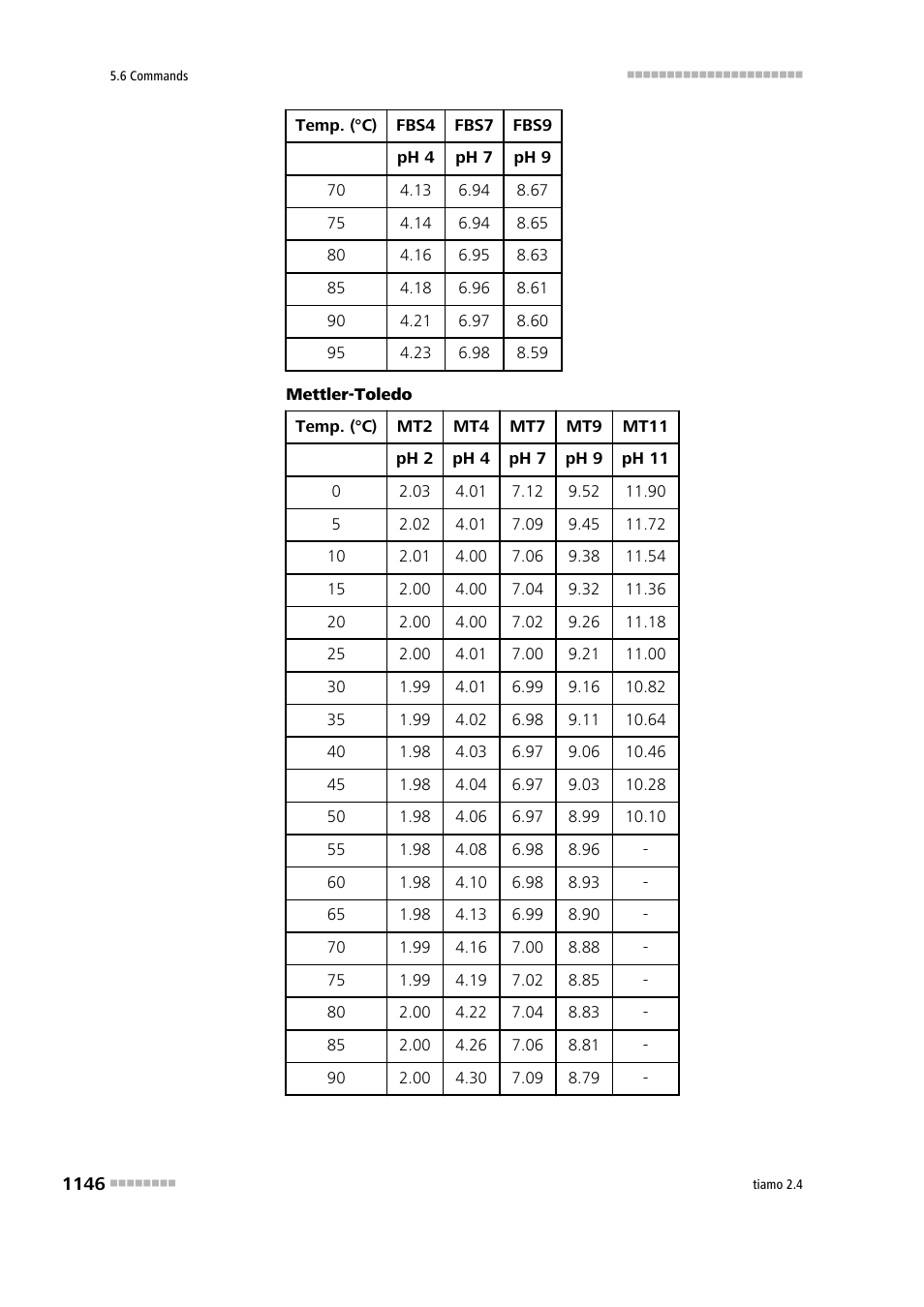 Metrohm tiamo 2.4 Manual User Manual | Page 1162 / 1717