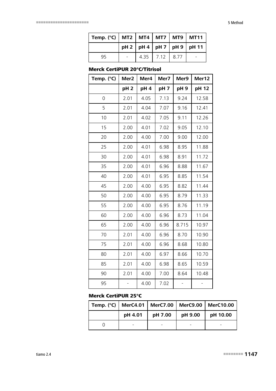 Metrohm tiamo 2.4 Manual User Manual | Page 1163 / 1717